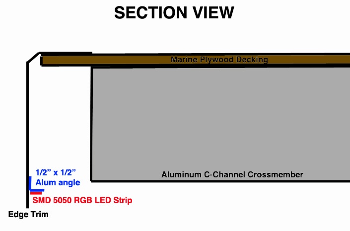 LED install detail