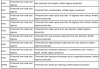 IP Chart.GIF