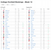 Week 13 Rankings.png