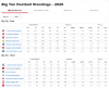 Week 13 Standings B1G.png