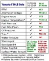 Garmin-942xs-Yamaha NMEA 2000 Data - Test Results Table.jpg
