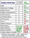 Garmin-942xs-Yamaha NMEA 2000 Data - Test Results Table.jpg Garmin-942xs-Yamaha NMEA 2000 Data - Test Results Table.jpg