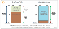 Battery-capacity_Lead-acid_Vs_Lithium-ion.png Battery-capacity_Lead-acid_Vs_Lithium-ion.png