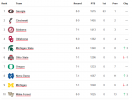 AP T10 Week 10.png