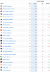 528095_Week_10_ESPN_FPI_T25.png