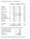 Price Comparison Build Jan 2021 vs Dec 2022 v1.png