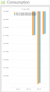 GE GPE Power Draw 24 Eyedro Graph 230416 Daily.png