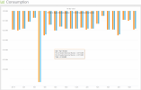 GE GPE Power Draw 24 Eyedro Graph 230416 Bar.png